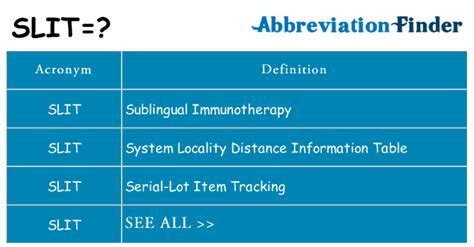 slit meaning|SLIT Medical Abbreviation Meaning.